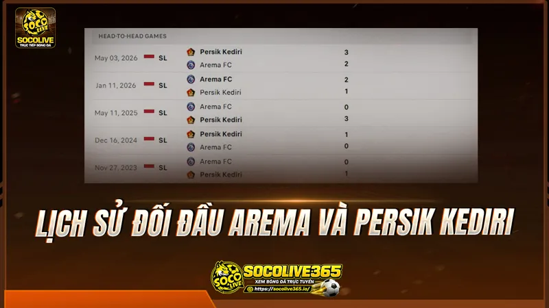 Lịch sử đối đầu Arema và Persik Kediri được Socolivetv tổng hợp Lịch sử đối đầu Arema và Persik Kediri được Socolivetv tổng hợp