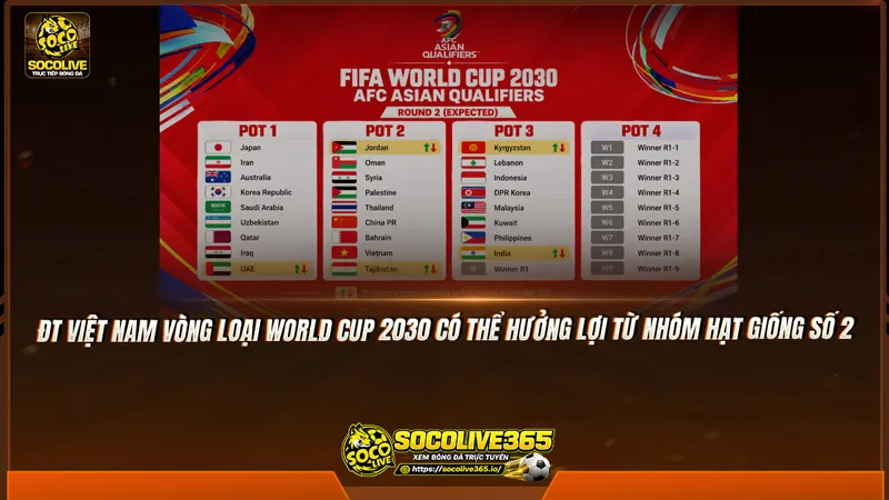 ĐT Việt Nam vòng loại World Cup 2030 có thể hưởng lợi từ nhóm hạt giống số 2